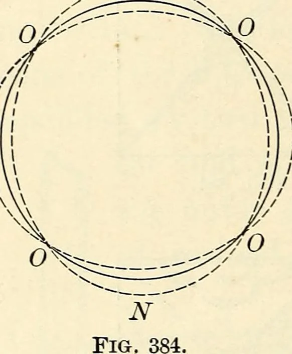 An illustration from Text-book of general physics, for the use of colleges and scientific schools, 1899, leaf 581
