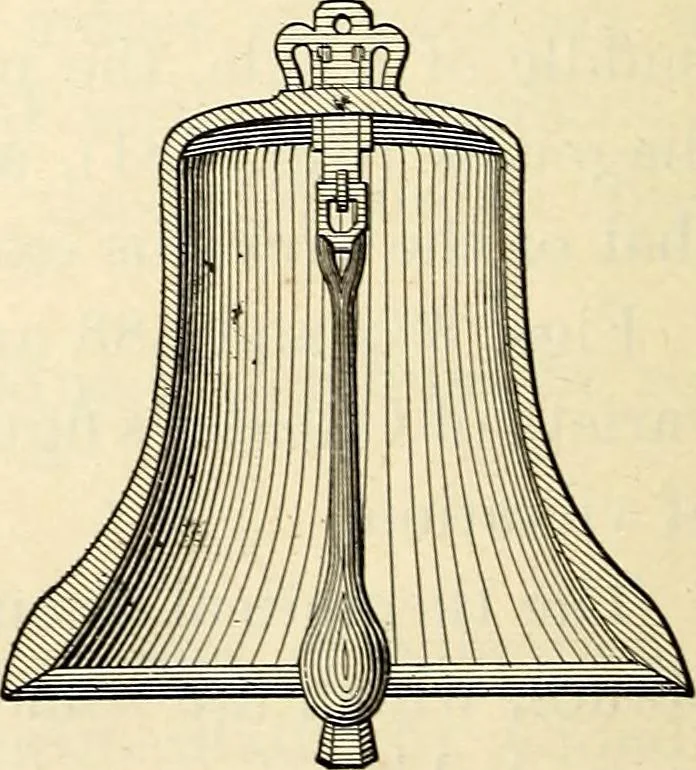An illustration from Text-book of general physics, for the use of colleges and scientific schools, 1899, leaf 581