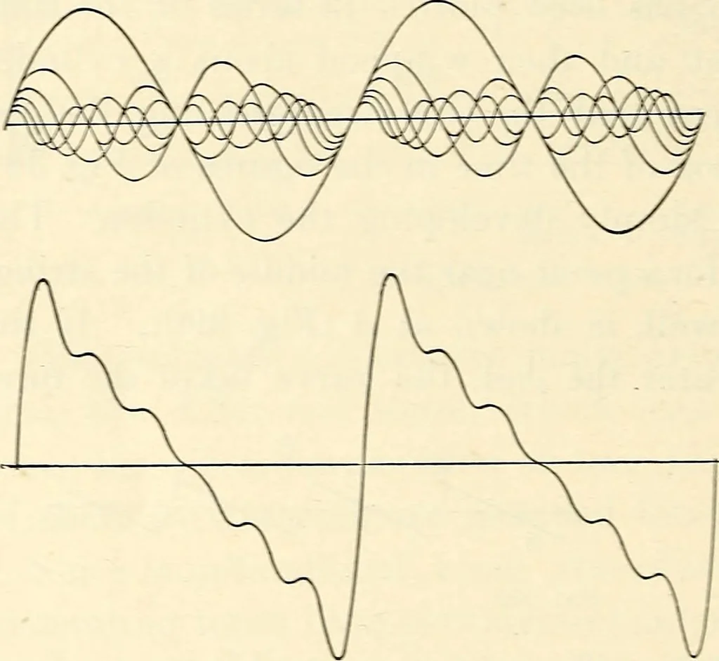 An illustration from Text-book of general physics, for the use of colleges and scientific schools, 1899, leaf 593