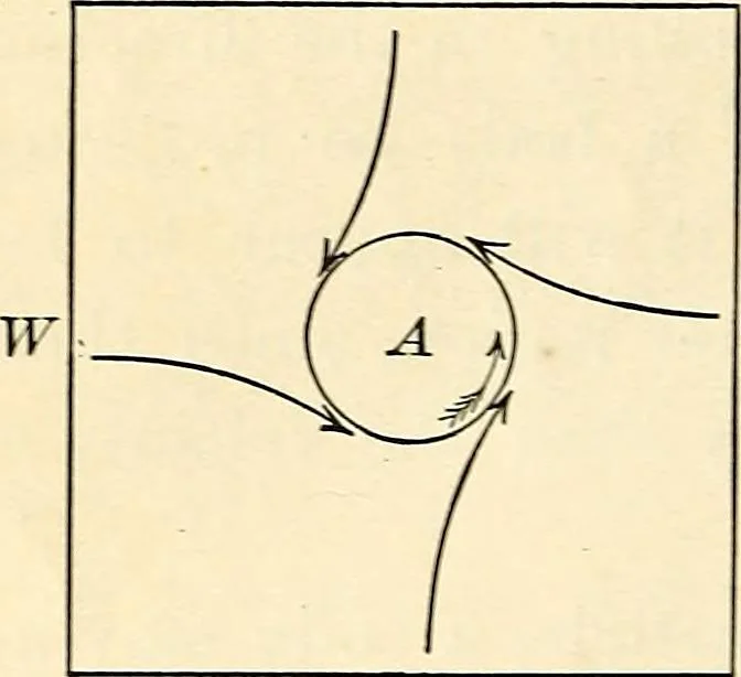 An illustration from Text-book of general physics, for the use of colleges and scientific schools, 1899, leaf 61
