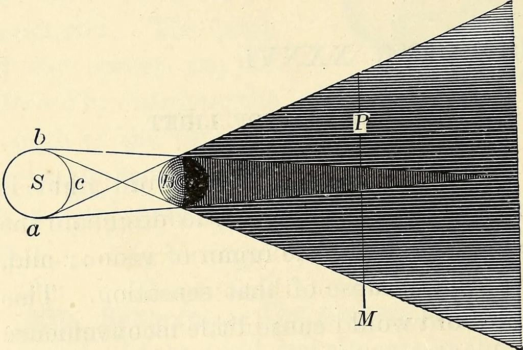 An illustration from Text-book of general physics, for the use of colleges and scientific schools, 1899, leaf 611