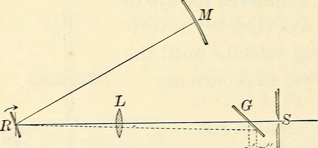 An illustration from Text-book of general physics, for the use of colleges and scientific schools, 1899, leaf 615