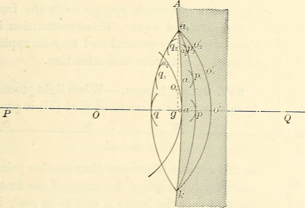 An illustration from Text-book of general physics, for the use of colleges and scientific schools, 1899, leaf 620