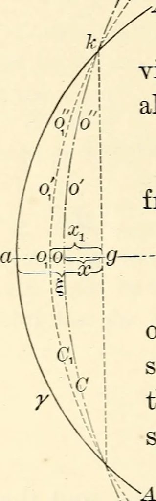 An illustration from Text-book of general physics, for the use of colleges and scientific schools, 1899, leaf 621