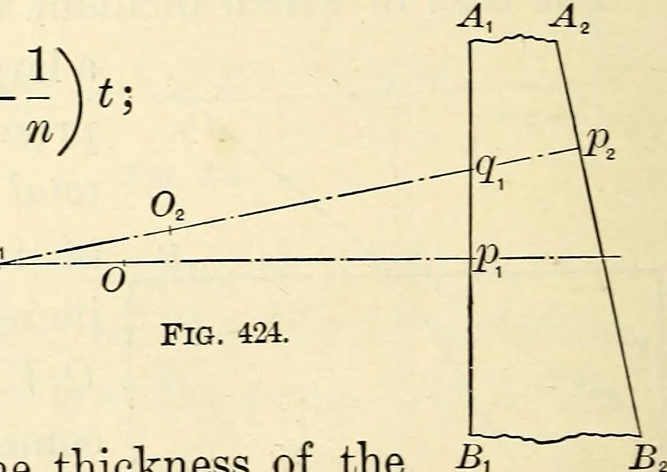 An illustration from Text-book of general physics, for the use of colleges and scientific schools, 1899, leaf 627