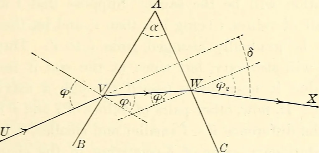 An illustration from Text-book of general physics, for the use of colleges and scientific schools, 1899, leaf 628