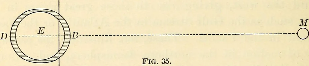 An illustration from Text-book of general physics, for the use of colleges and scientific schools, 1899, leaf 63