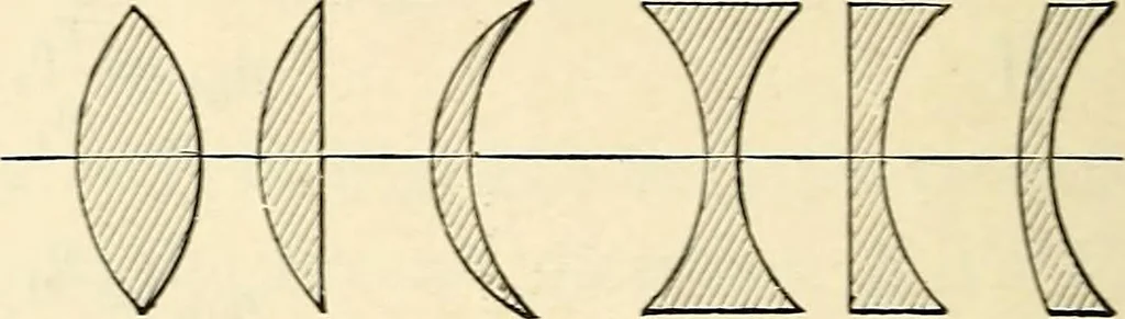 An illustration from Text-book of general physics, for the use of colleges and scientific schools, 1899, leaf 631