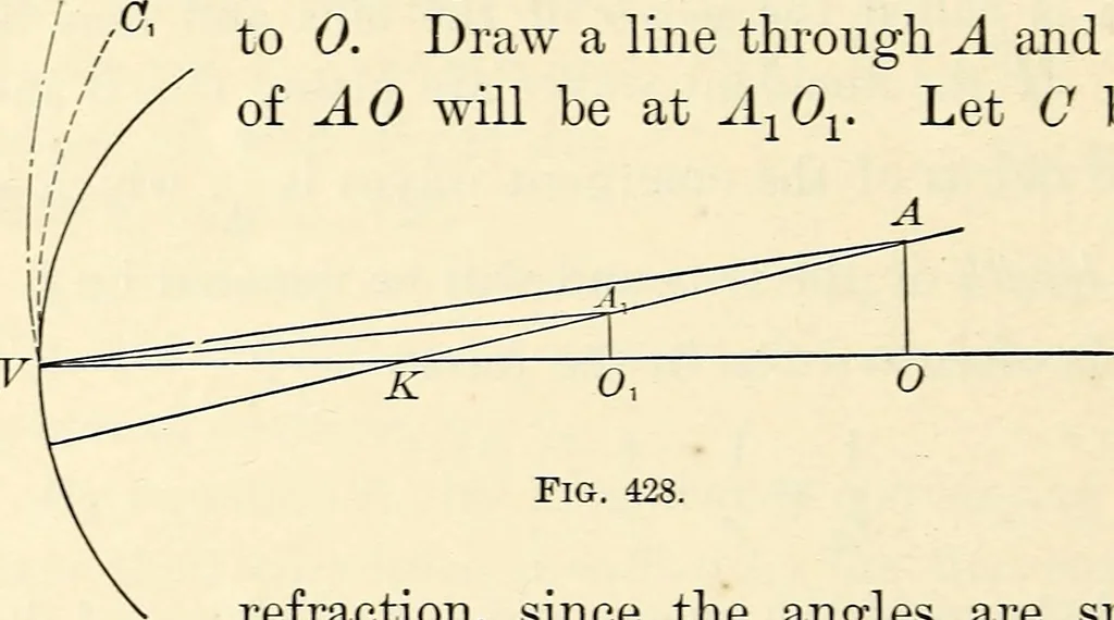 An illustration from Text-book of general physics, for the use of colleges and scientific schools, 1899, leaf 633