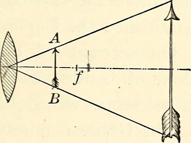 An illustration from Text-book of general physics, for the use of colleges and scientific schools, 1899, leaf 642