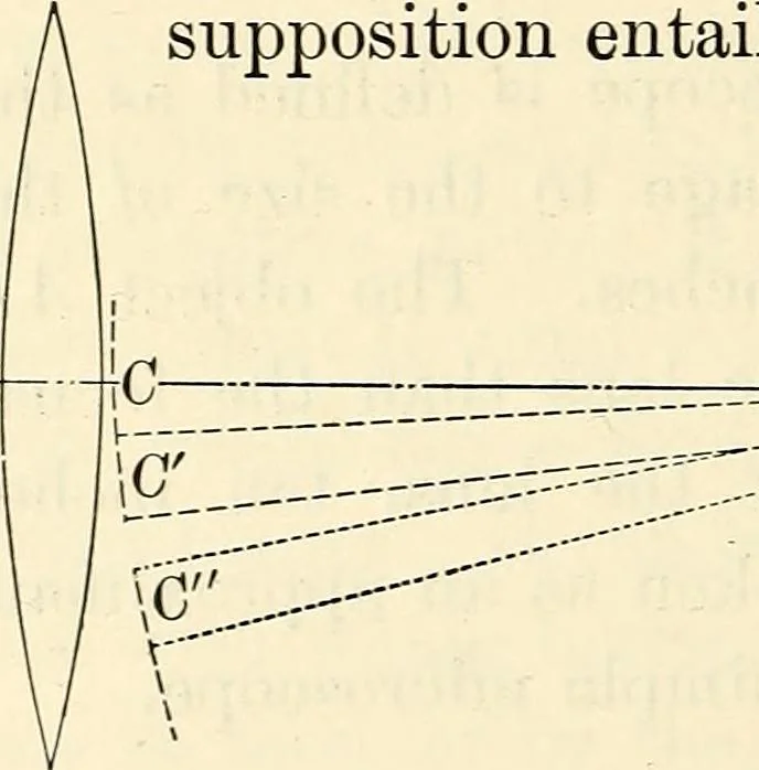 An illustration from Text-book of general physics, for the use of colleges and scientific schools, 1899, leaf 643