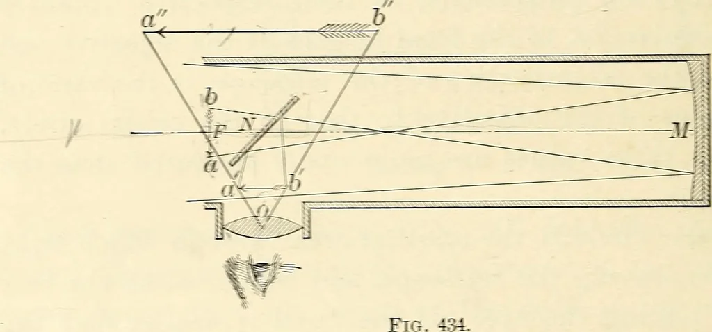 An illustration from Text-book of general physics, for the use of colleges and scientific schools, 1899, leaf 647