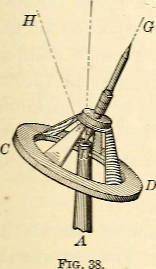 An illustration from Text-book of general physics, for the use of colleges and scientific schools, 1899, leaf 66