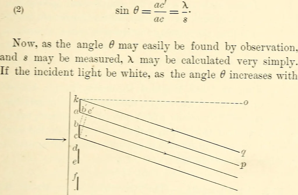 An illustration from Text-book of general physics, for the use of colleges and scientific schools, 1899, leaf 662