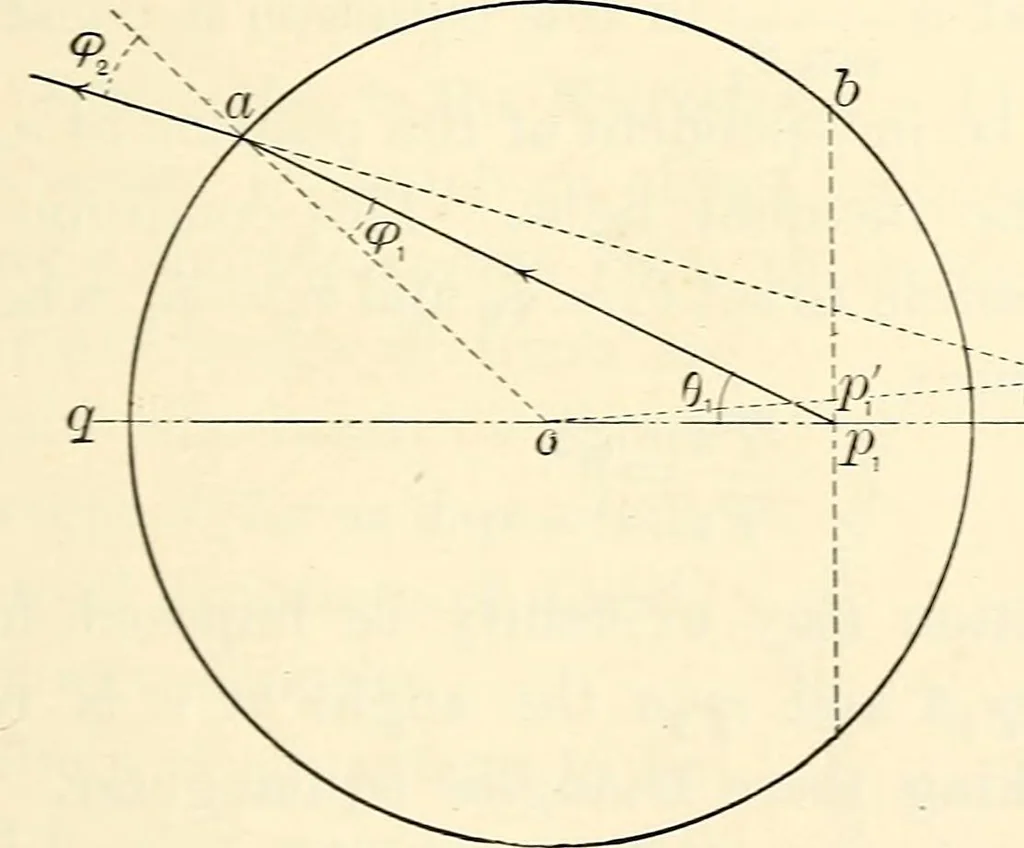 An illustration from Text-book of general physics, for the use of colleges and scientific schools, 1899, leaf 682