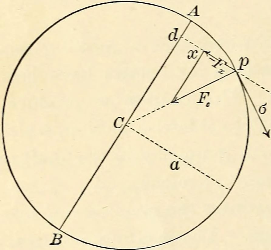 An illustration from Text-book of general physics, for the use of colleges and scientific schools, 1899, leaf 69