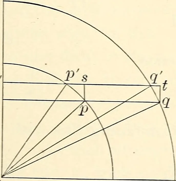 An illustration from Text-book of general physics, for the use of colleges and scientific schools, 1899, leaf 706