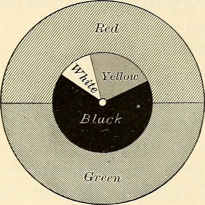 An illustration from Text-book of general physics, for the use of colleges and scientific schools, 1899, leaf 727