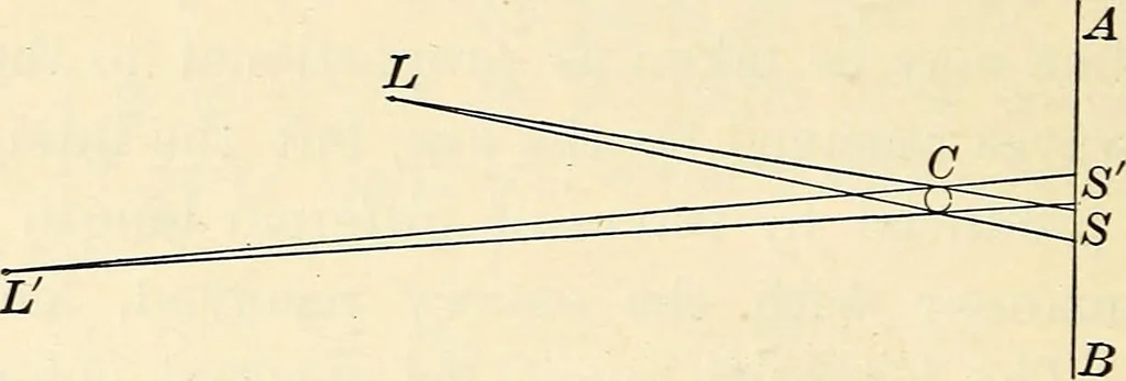 An illustration from Text-book of general physics, for the use of colleges and scientific schools, 1899, leaf 729