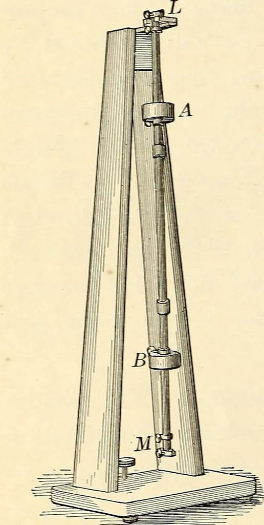An illustration from Text-book of general physics, for the use of colleges and scientific schools, 1899, leaf 73
