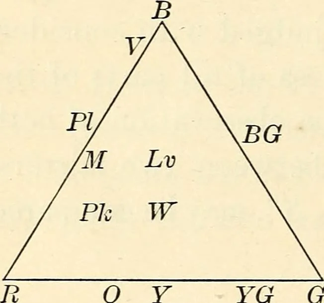 An illustration from Text-book of general physics, for the use of colleges and scientific schools, 1899, leaf 731