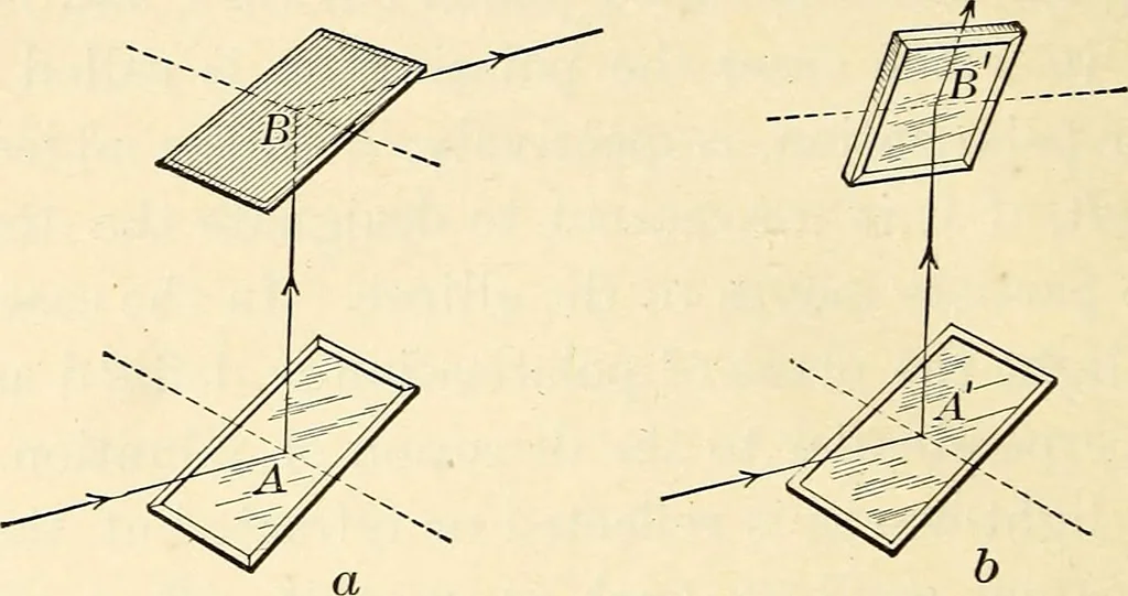 An illustration from Text-book of general physics, for the use of colleges and scientific schools, 1899, leaf 739