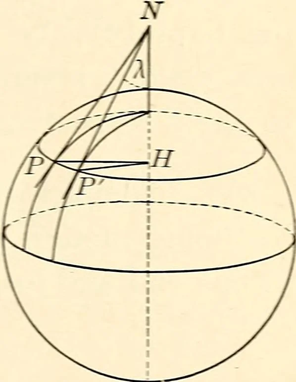 An illustration from Text-book of general physics, for the use of colleges and scientific schools, 1899, leaf 74