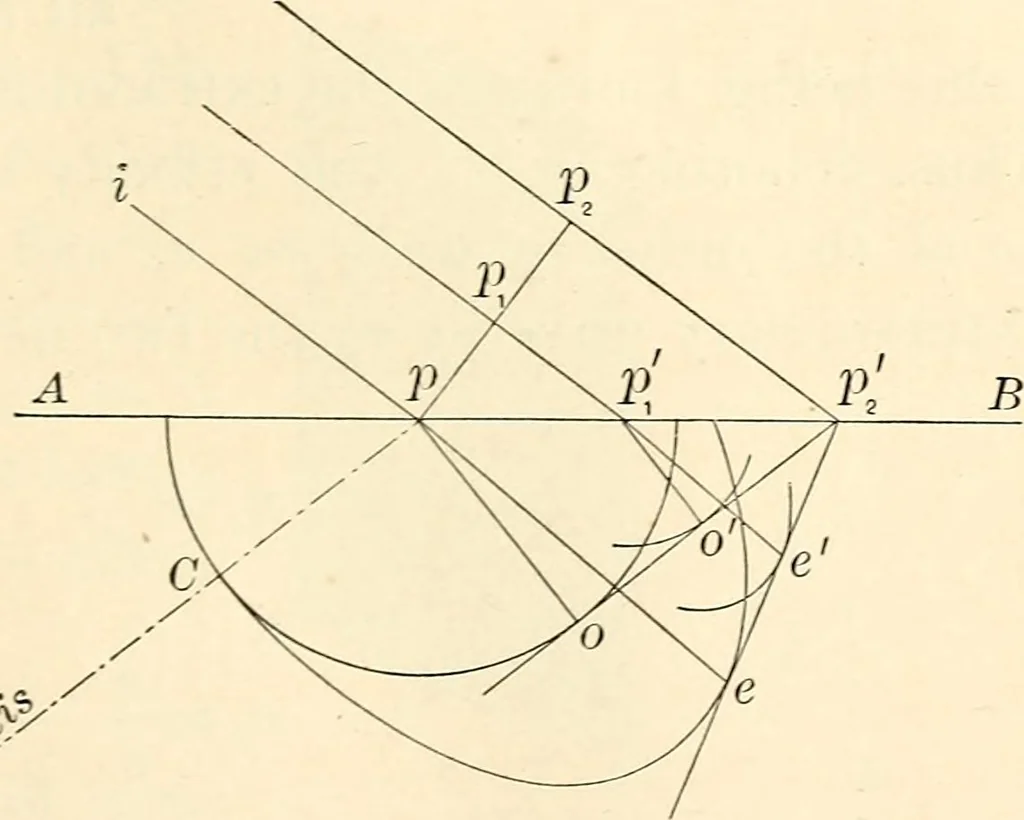 An illustration from Text-book of general physics, for the use of colleges and scientific schools, 1899, leaf 742