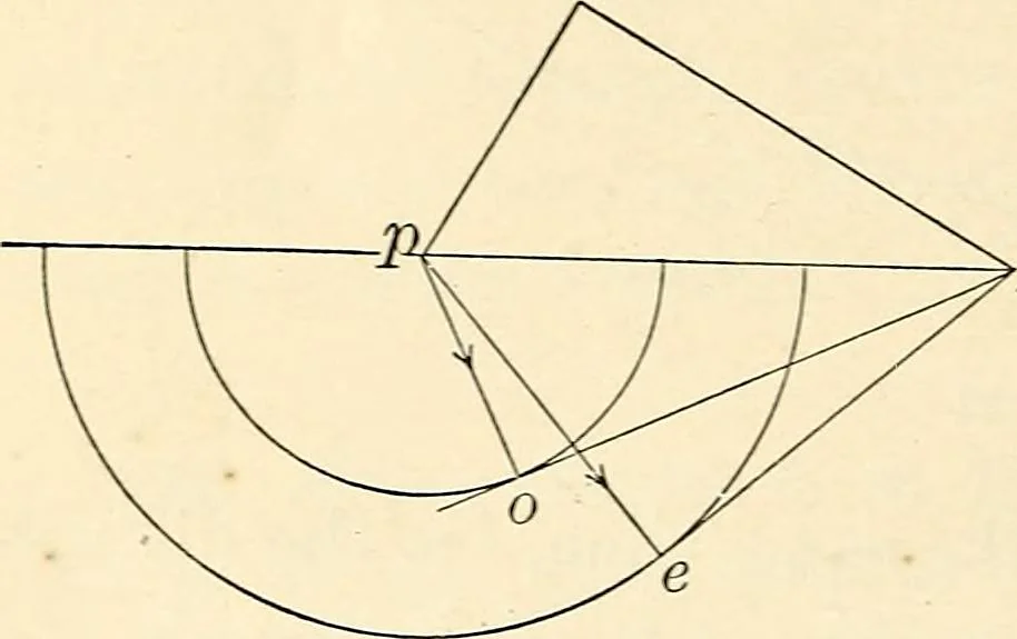 An illustration from Text-book of general physics, for the use of colleges and scientific schools, 1899, leaf 743