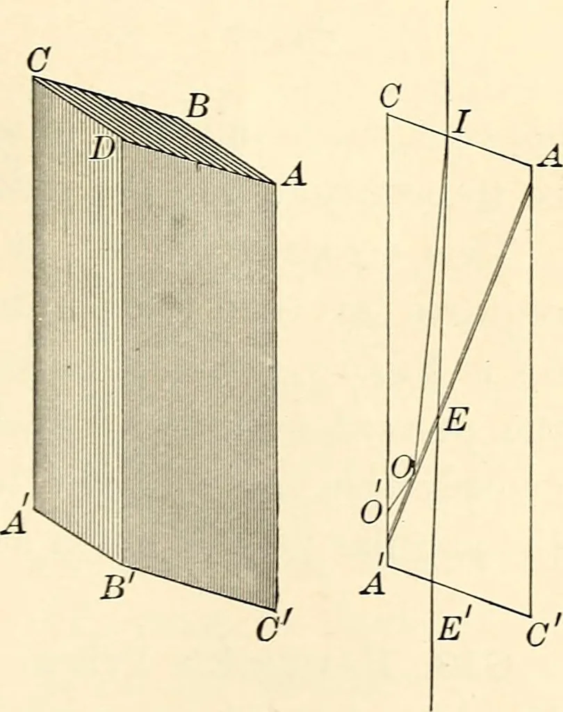 An illustration from Text-book of general physics, for the use of colleges and scientific schools, 1899, leaf 744