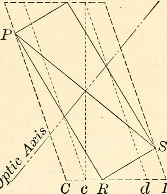 An illustration from Text-book of general physics, for the use of colleges and scientific schools, 1899, leaf 746