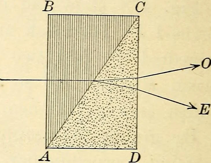 An illustration from Text-book of general physics, for the use of colleges and scientific schools, 1899, leaf 747