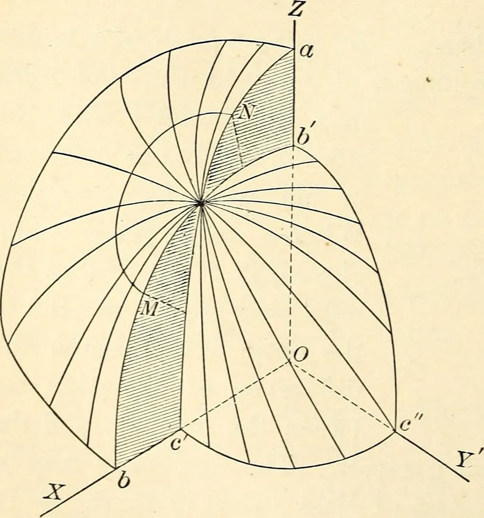 An illustration from Text-book of general physics, for the use of colleges and scientific schools, 1899, leaf 747