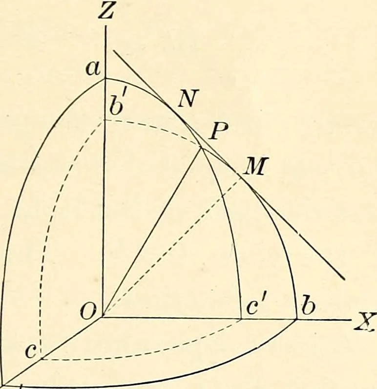 An illustration from Text-book of general physics, for the use of colleges and scientific schools, 1899, leaf 748