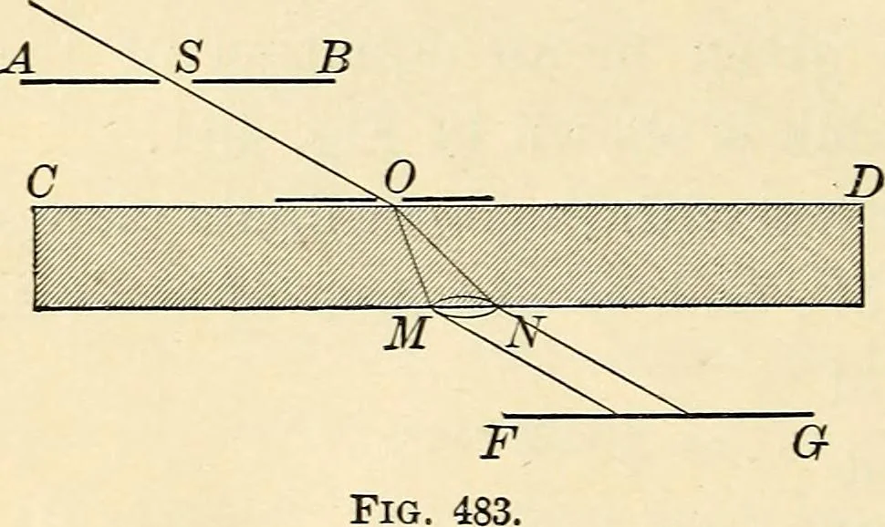 An illustration from Text-book of general physics, for the use of colleges and scientific schools, 1899, leaf 749