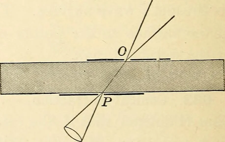 An illustration from Text-book of general physics, for the use of colleges and scientific schools, 1899, leaf 749