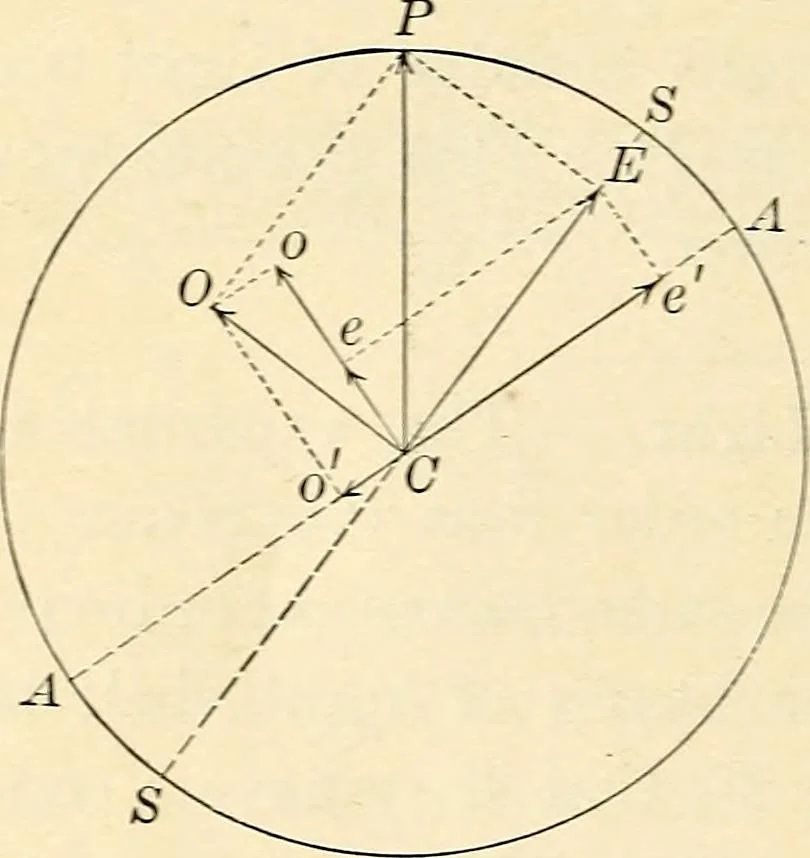 An illustration from Text-book of general physics, for the use of colleges and scientific schools, 1899, leaf 751