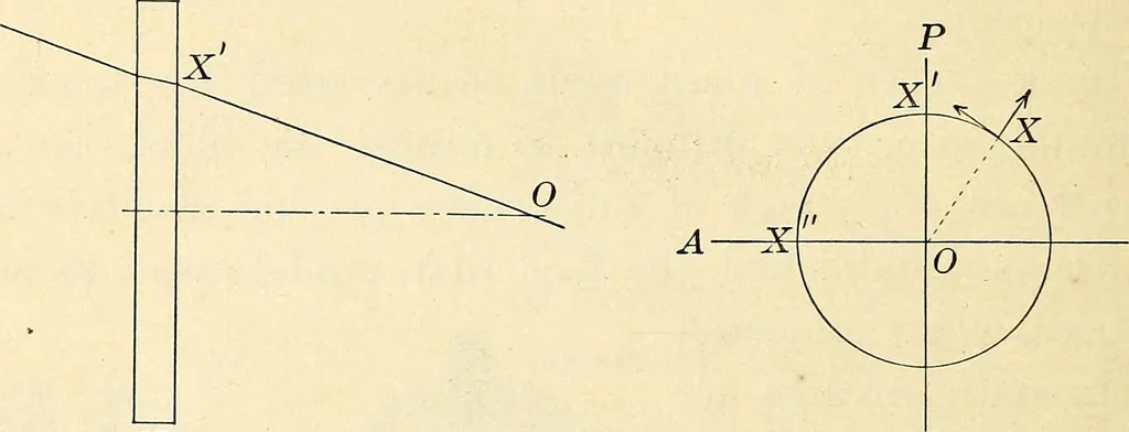 An illustration from Text-book of general physics, for the use of colleges and scientific schools, 1899, leaf 753