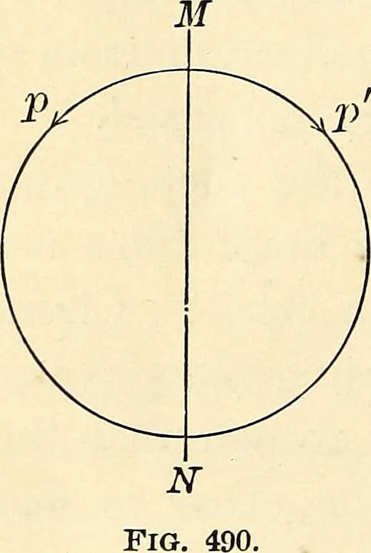 An illustration from Text-book of general physics, for the use of colleges and scientific schools, 1899, leaf 755