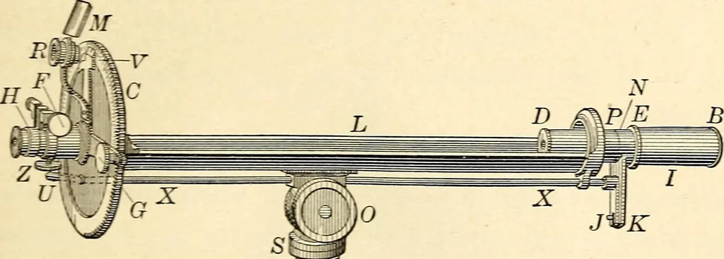 An illustration from Text-book of general physics, for the use of colleges and scientific schools, 1899, leaf 758