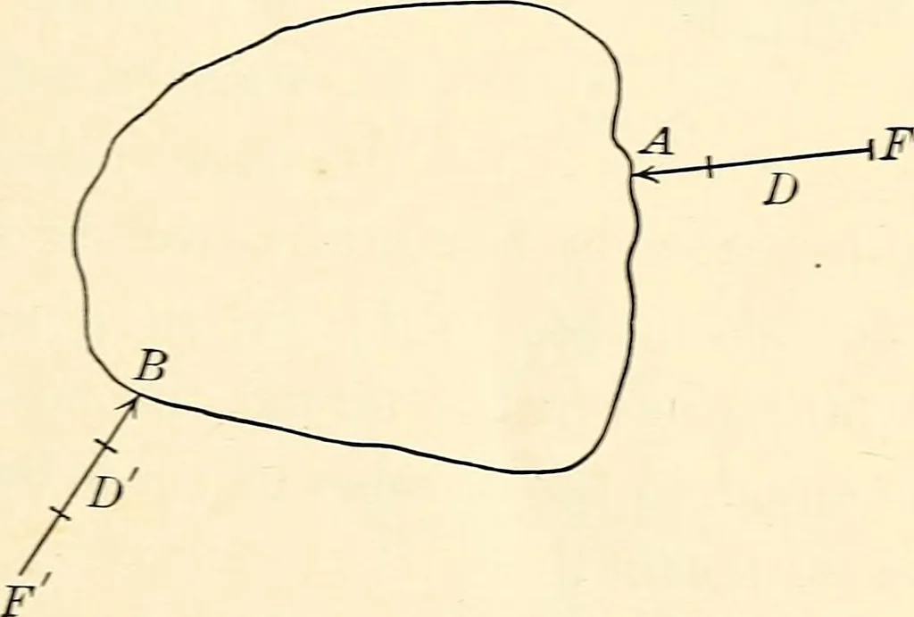 An illustration from Text-book of general physics, for the use of colleges and scientific schools, 1899, leaf 86