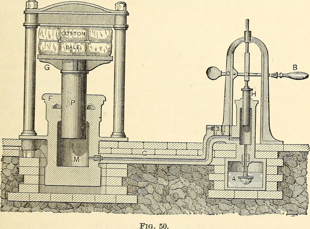 An illustration from Text-book of general physics, for the use of colleges and scientific schools, 1899, leaf 88