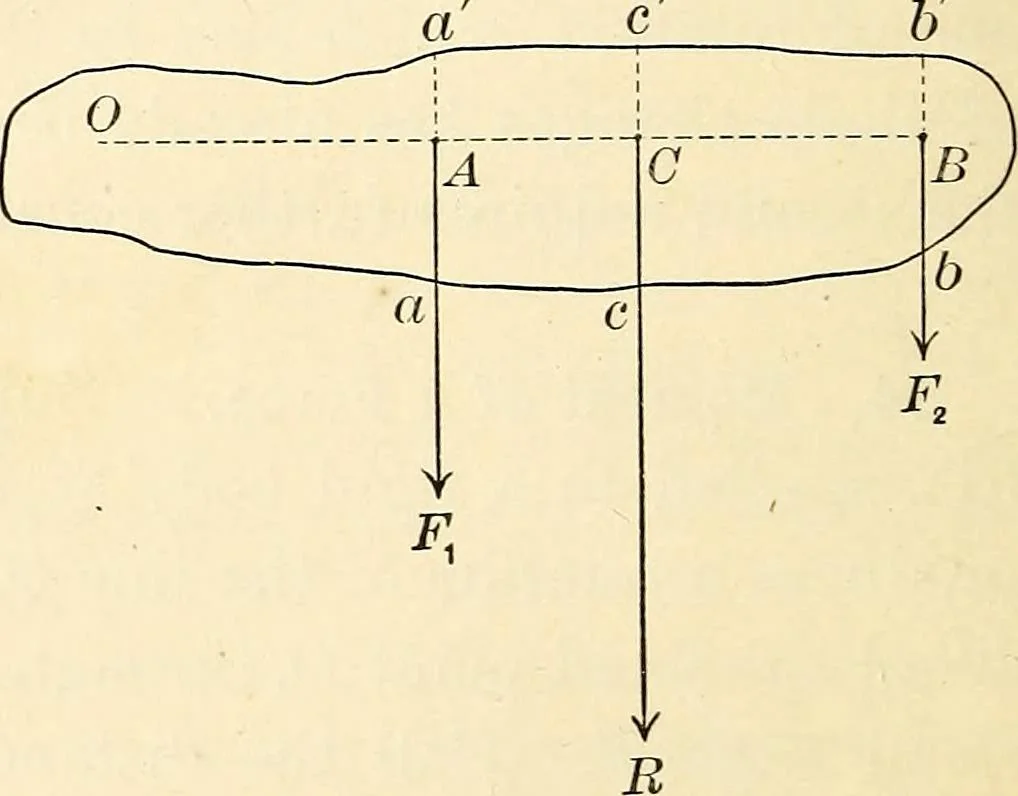 An illustration from Text-book of general physics, for the use of colleges and scientific schools, 1899, leaf 91