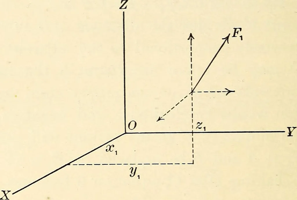 An illustration from Text-book of general physics, for the use of colleges and scientific schools, 1899, leaf 93
