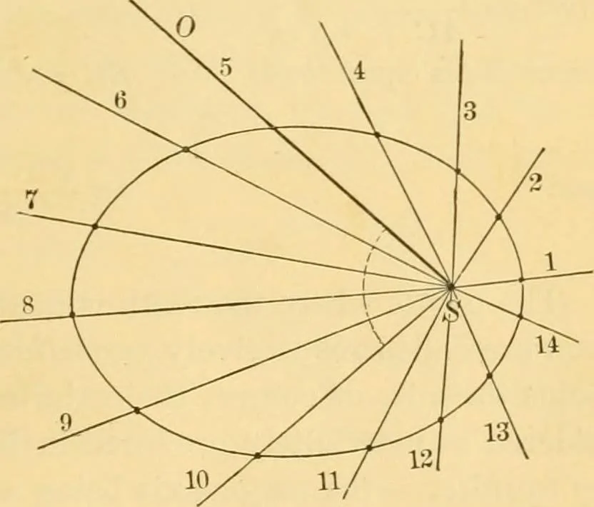 An illustration from A text-book of general astronomy : for colleges and scientific schools, 1888, leaf 134