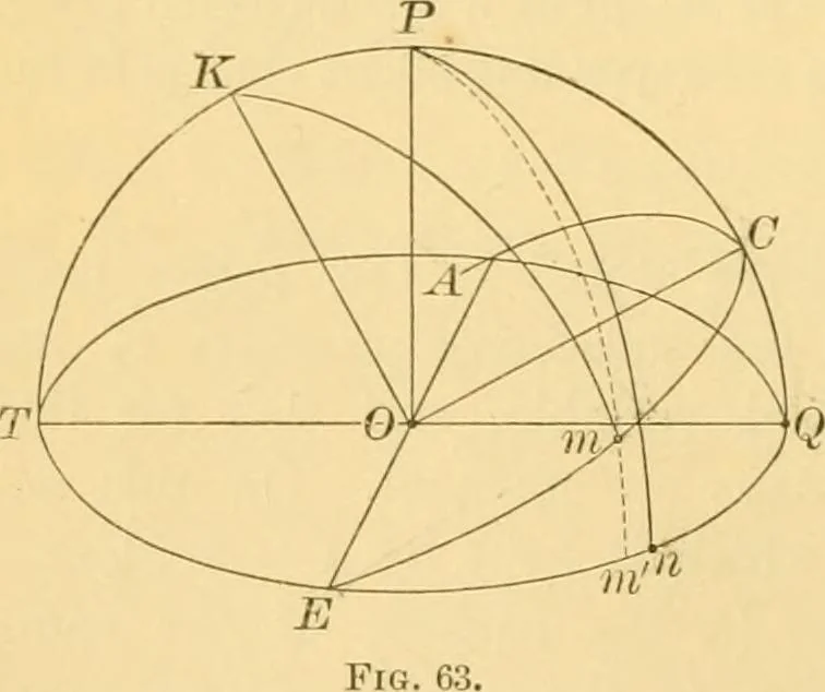 An illustration from A text-book of general astronomy : for colleges and scientific schools, 1888, leaf 143