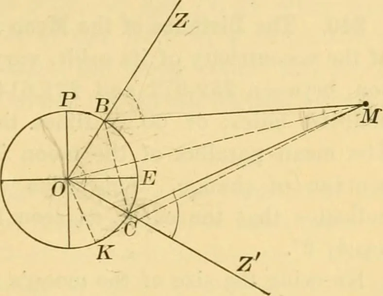 An illustration from A text-book of general astronomy : for colleges and scientific schools, 1888, leaf 162