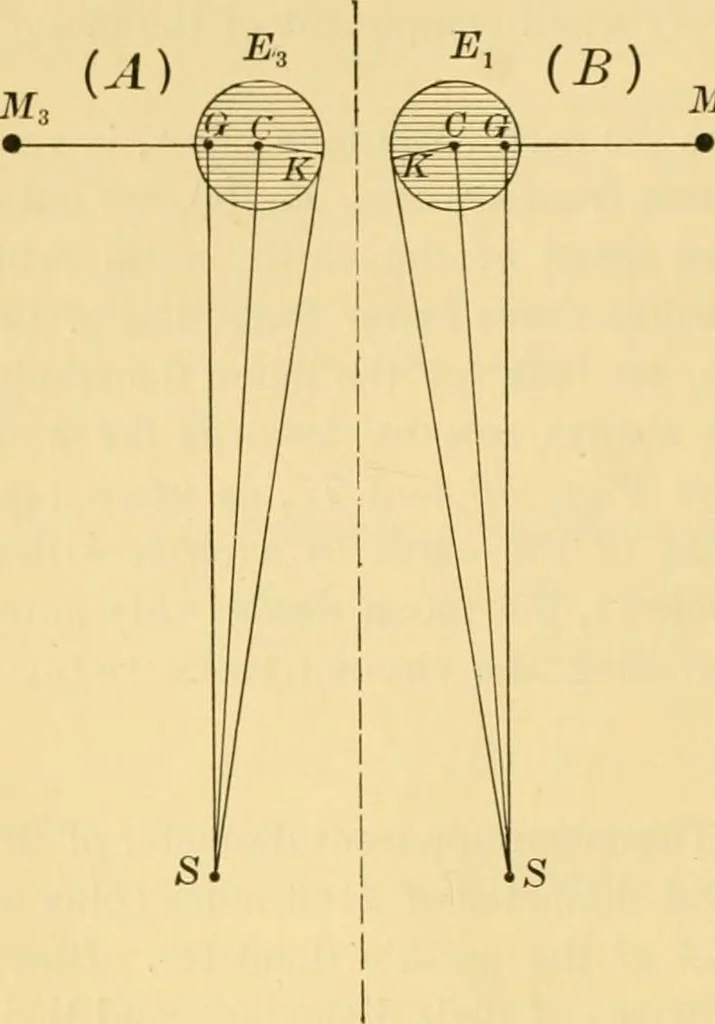 An illustration from A text-book of general astronomy : for colleges and scientific schools, 1888, leaf 165