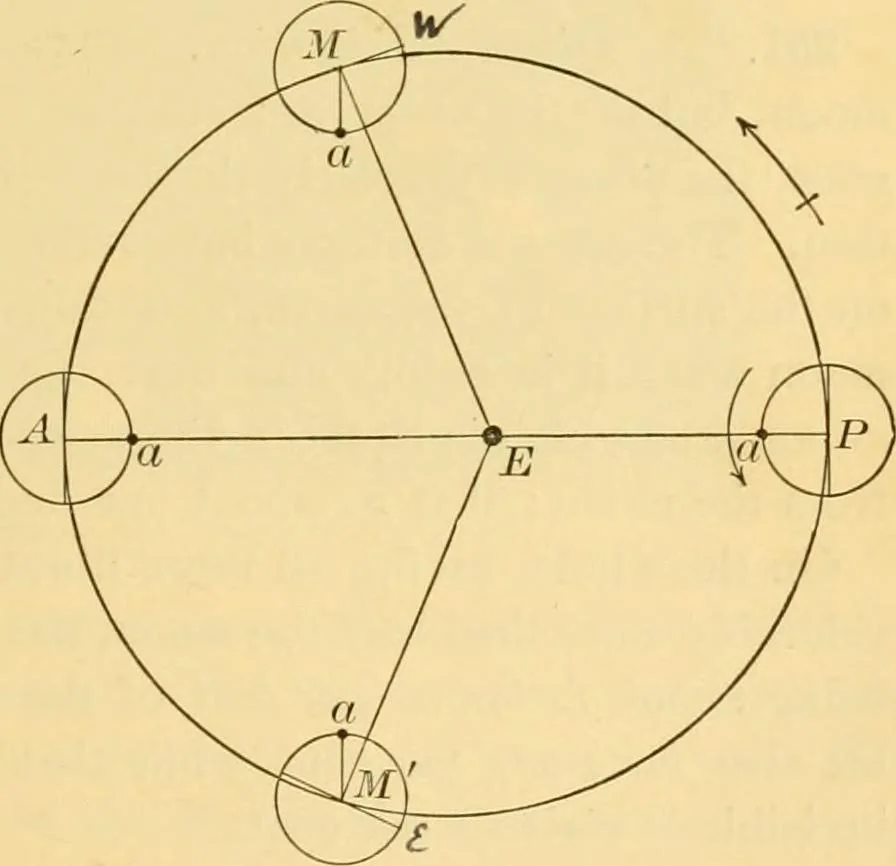 An illustration from A text-book of general astronomy : for colleges and scientific schools, 1888, leaf 168
