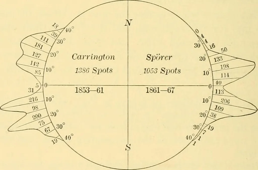An illustration from A text-book of general astronomy : for colleges and scientific schools, 1888, leaf 201